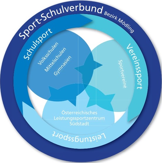 Logo Schulsportverbund
